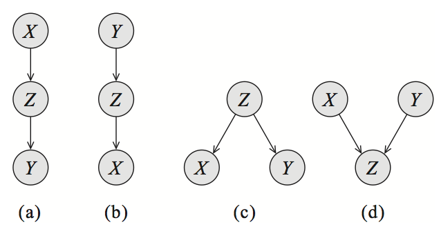 4-local-structures