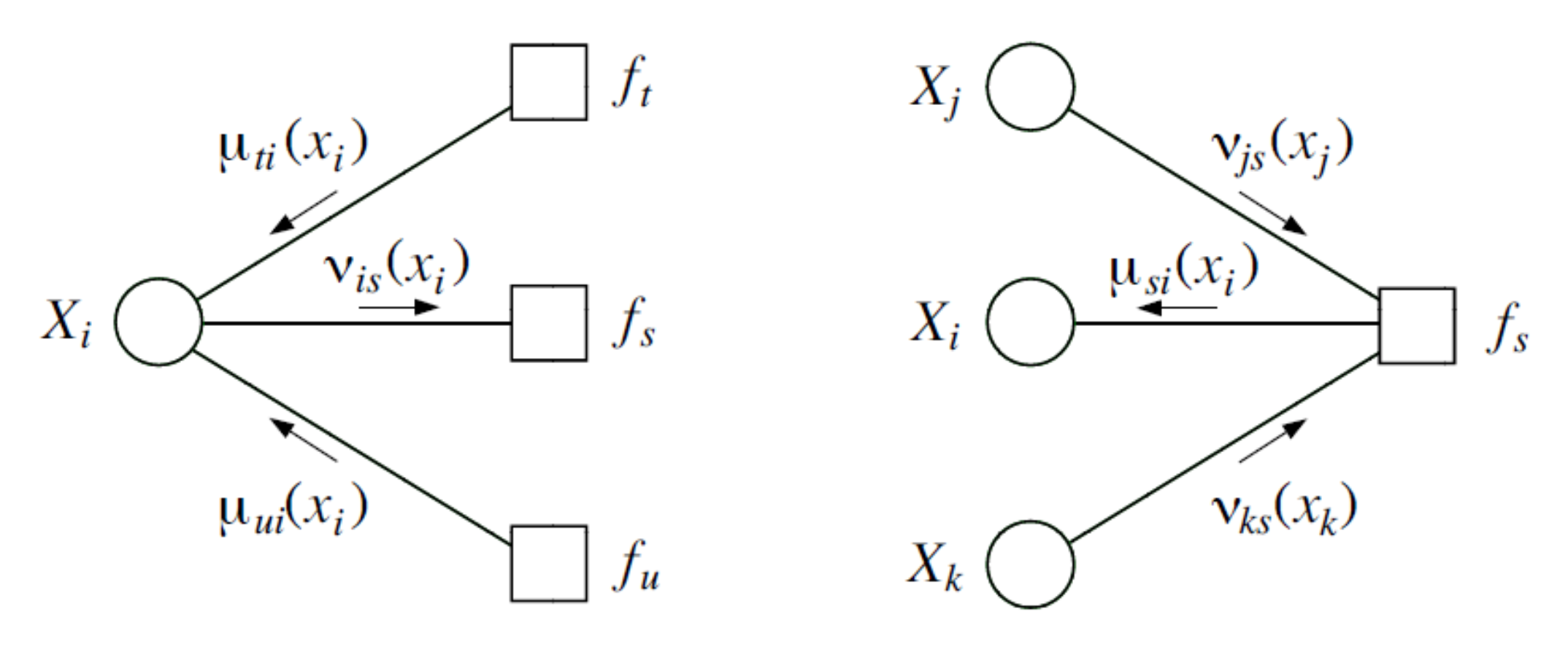 Junction Tree Algorithm