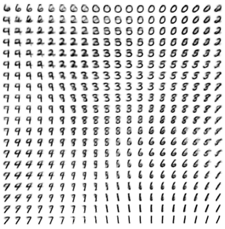 Interpolating over MNIST digits by interpolating over latent variables