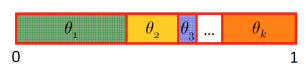 Reducing sampling from a multinomial distribution to sampling a uniform distribution in [0,1].